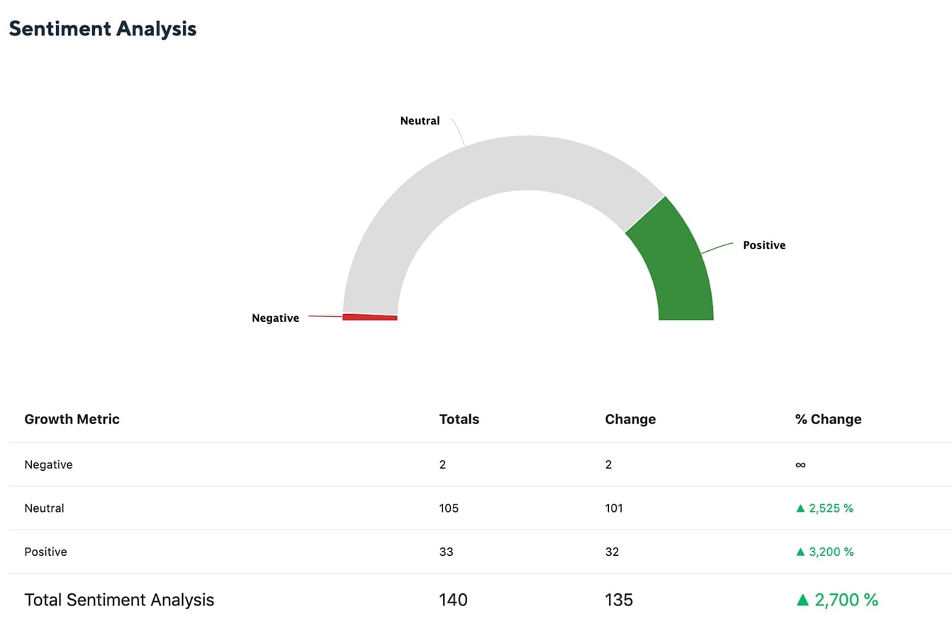 Facebook Sentiment Analysis