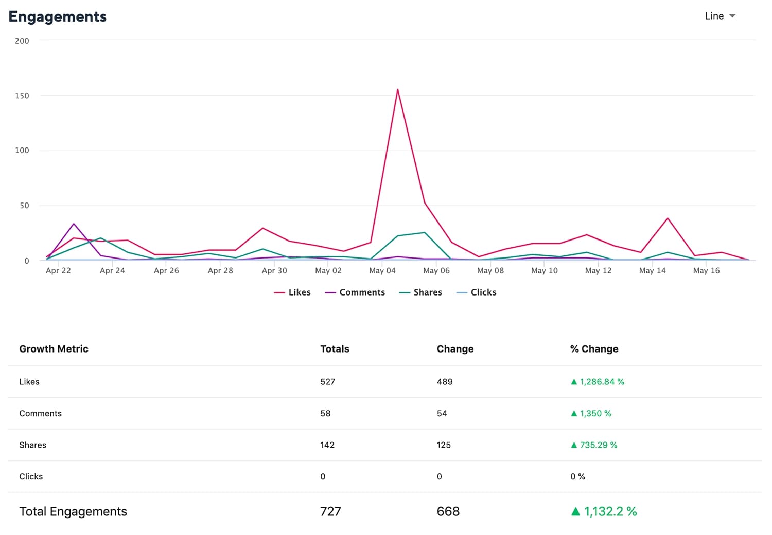 Twitter Engagement