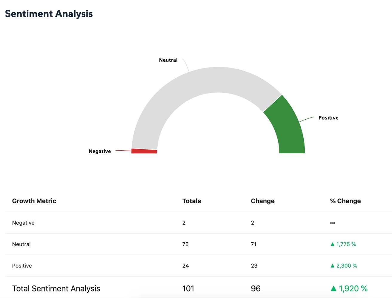 Twitter Sentiment Analysis