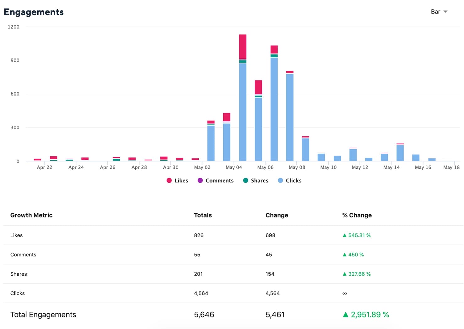 LinkedIn Engagements (Table Old UI)