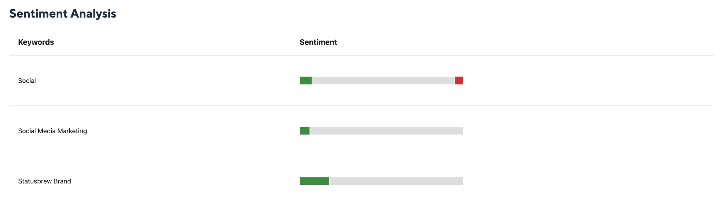 Keyword Sentiment Analysis