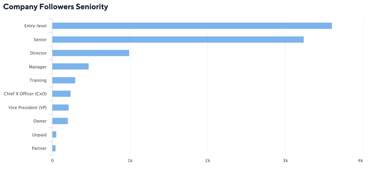 LinkedIn Company Followers Seniority