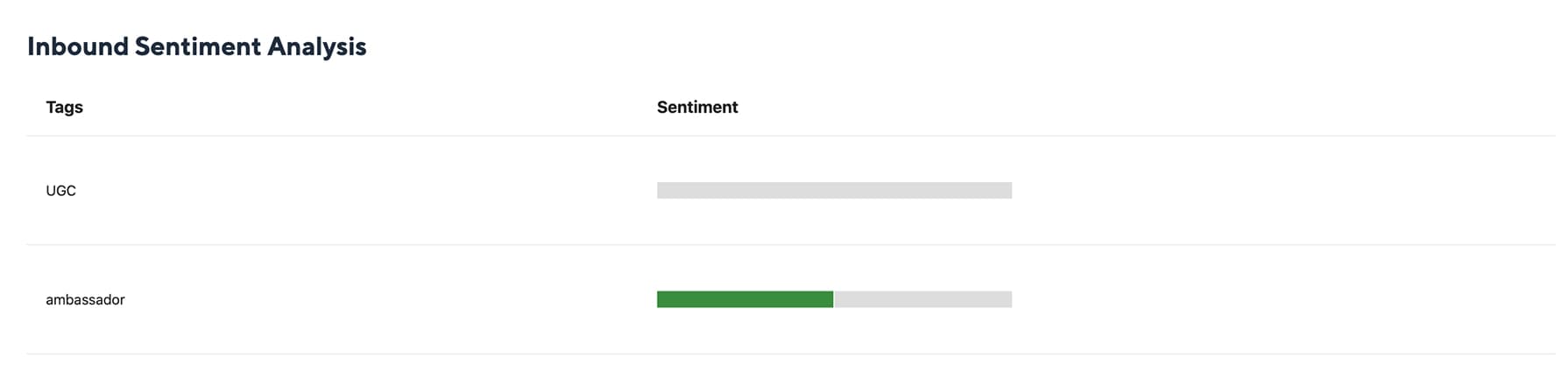 Inbound Setiment Analysis