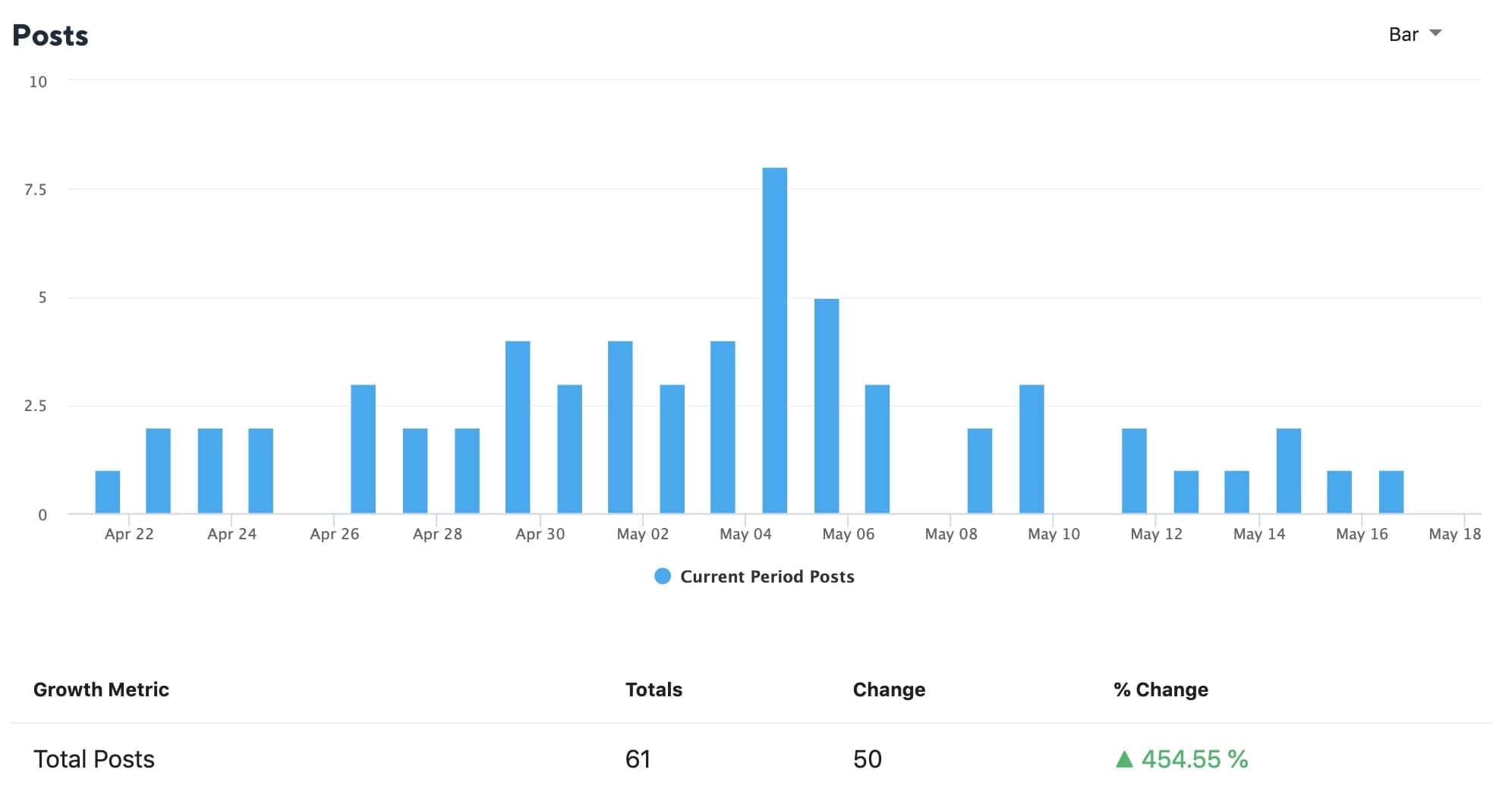 Facebook Total Posts