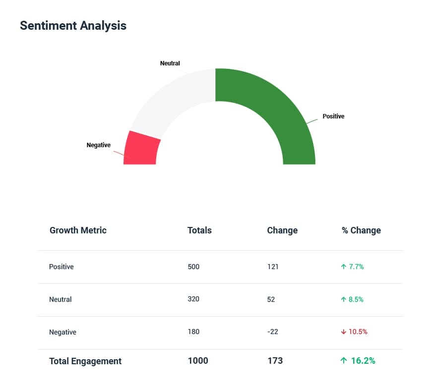 Sentiment Analysis