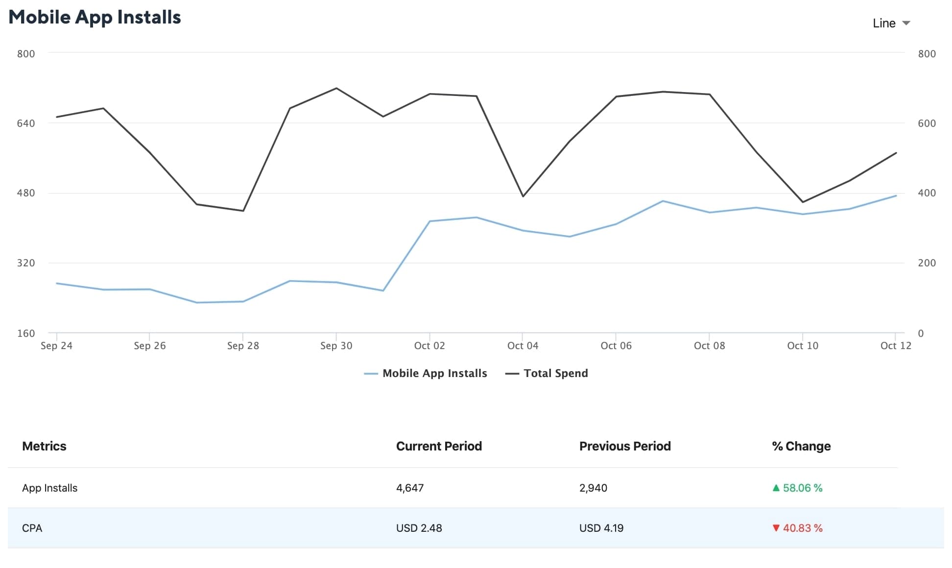 Mobile App Installs