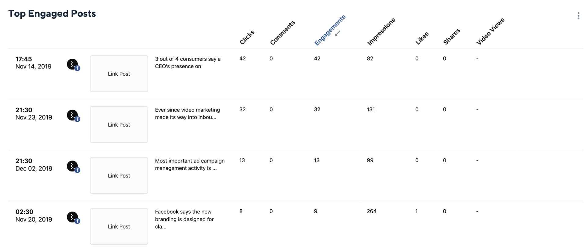 Facebook Top Engaged Posts