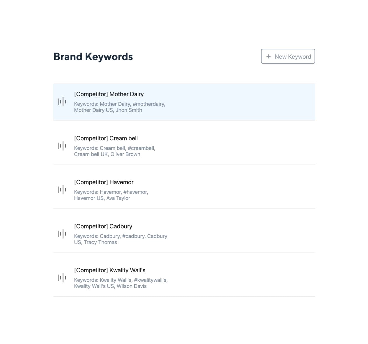 brand keywords