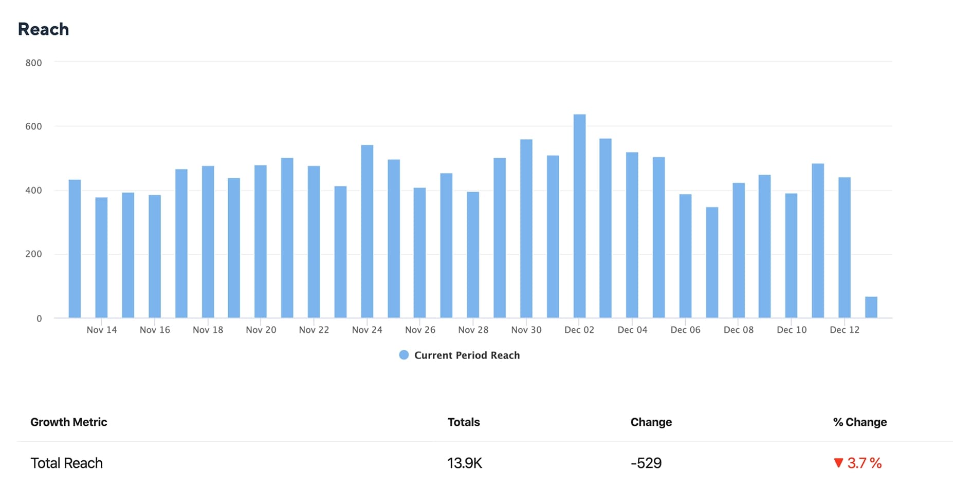 Facebook Reach (Old UI)