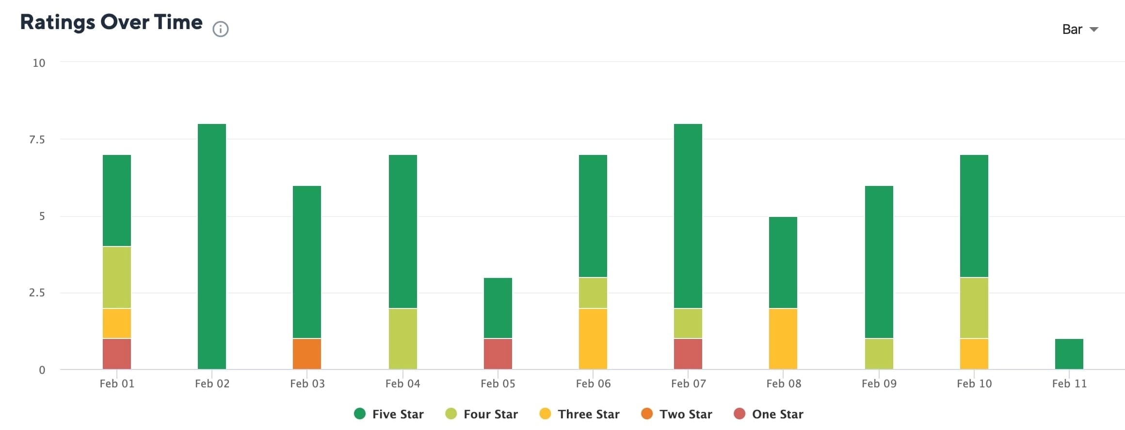 Google My Business Ratings