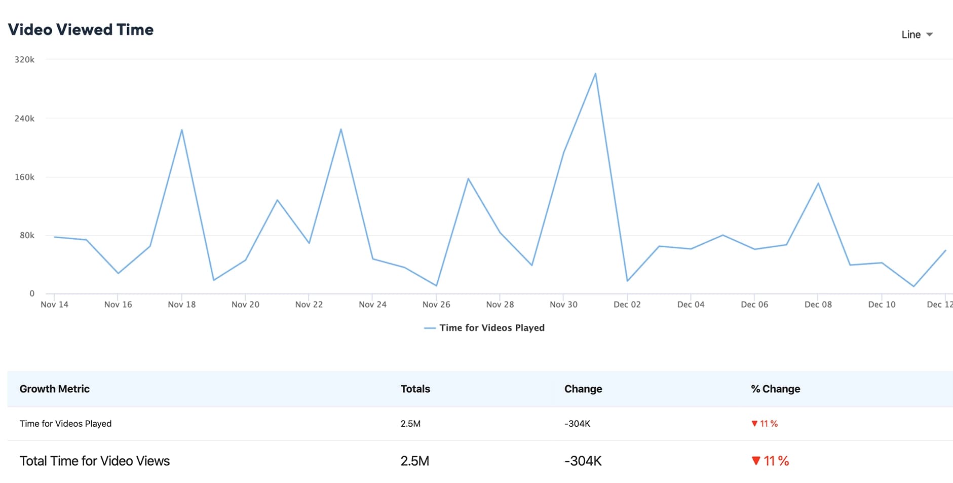 Facebook Video Viewed Time