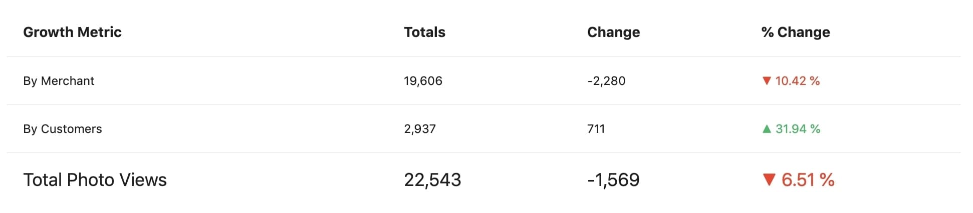 Total Photo Views