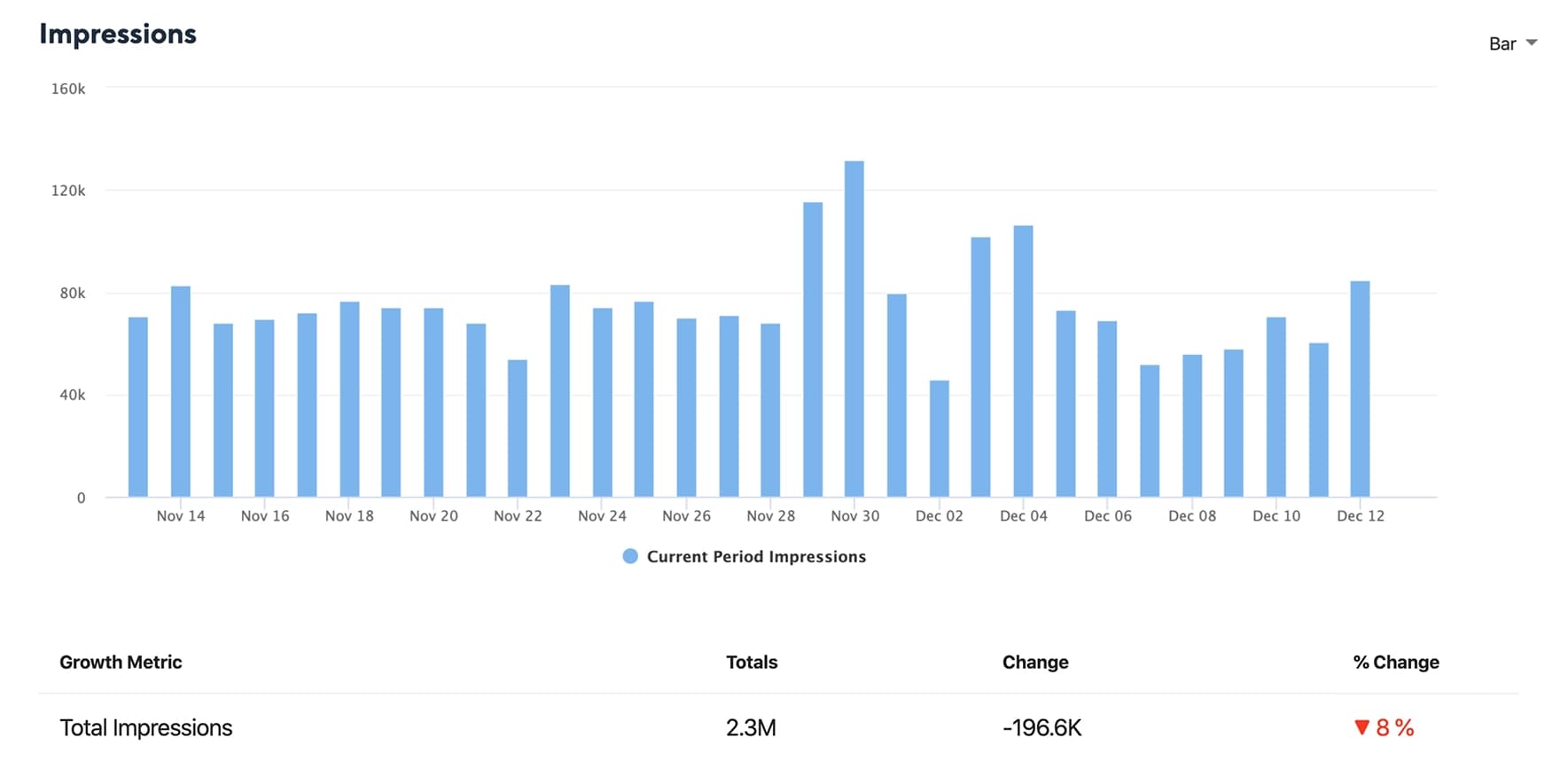 Twitter Impressions