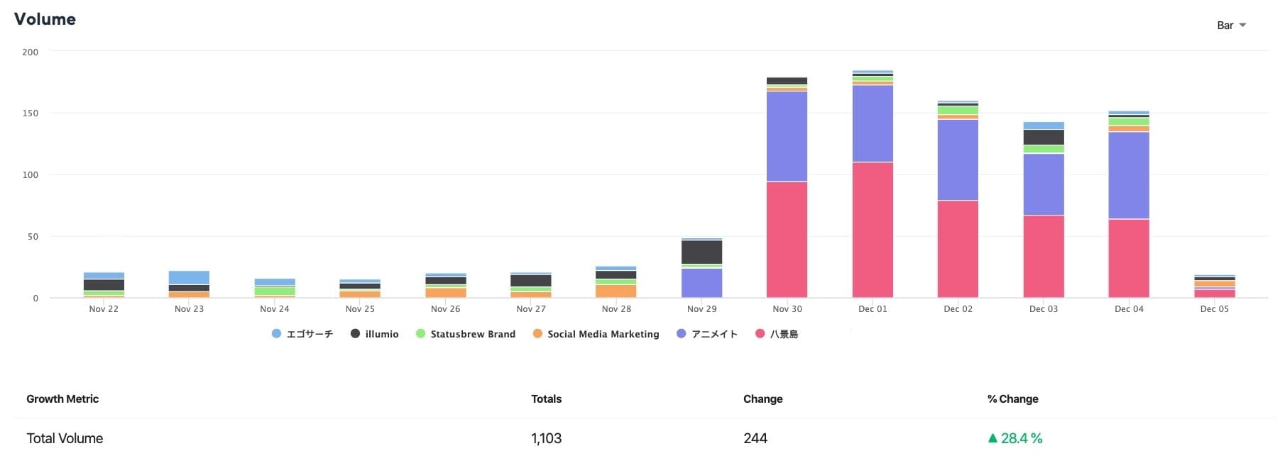 Keyword Volume