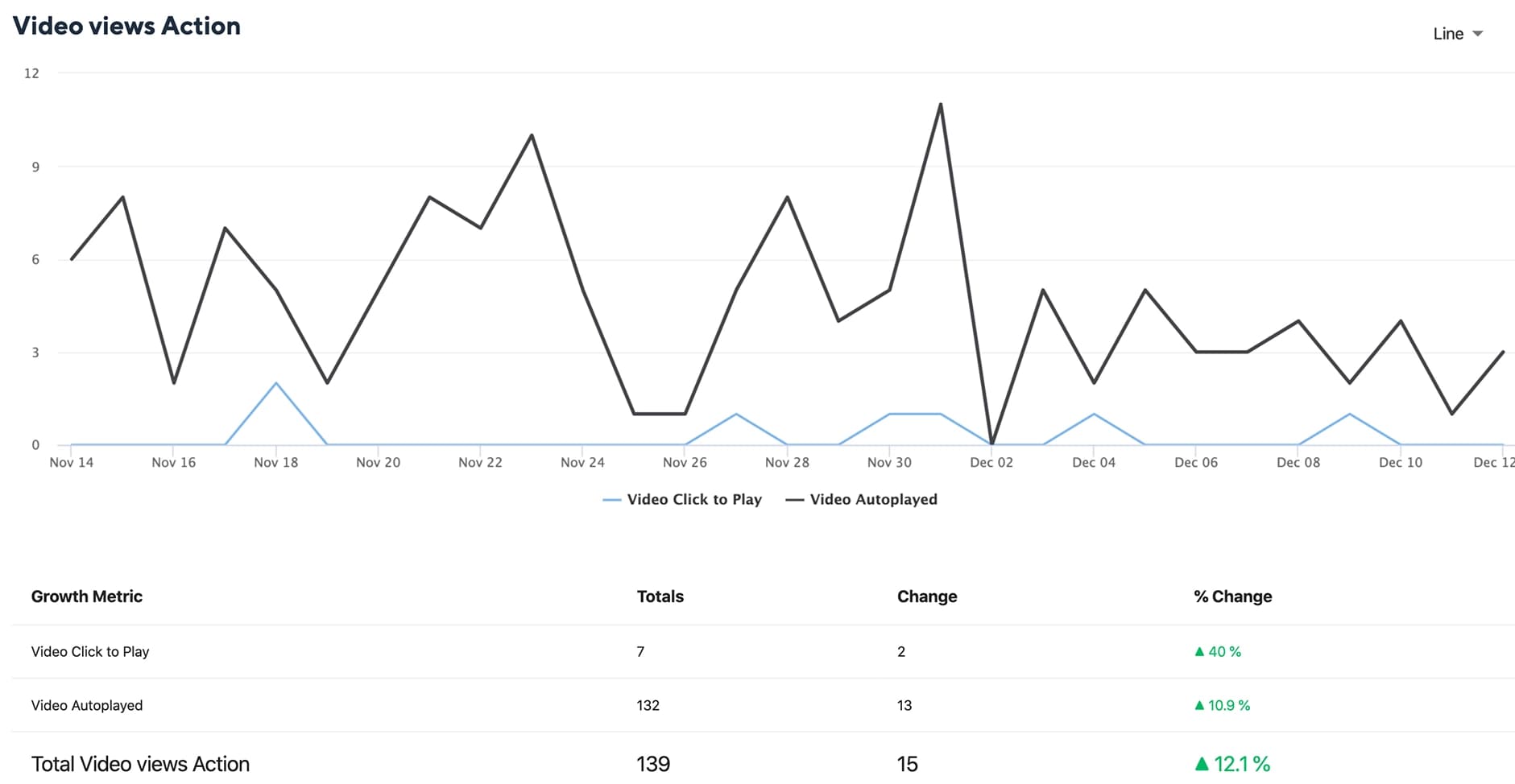 Facebook Video View Action