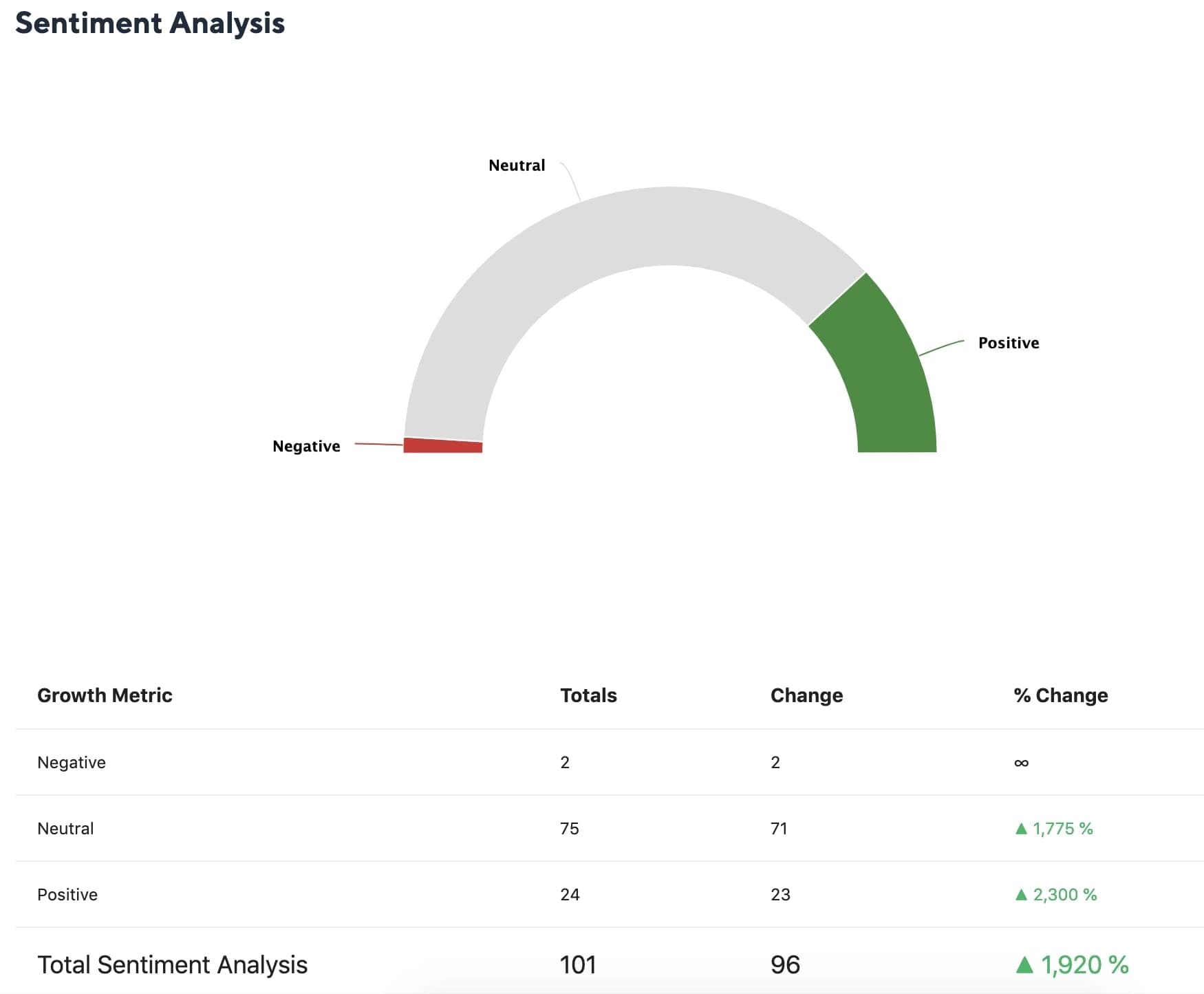 Sentiment Analysis