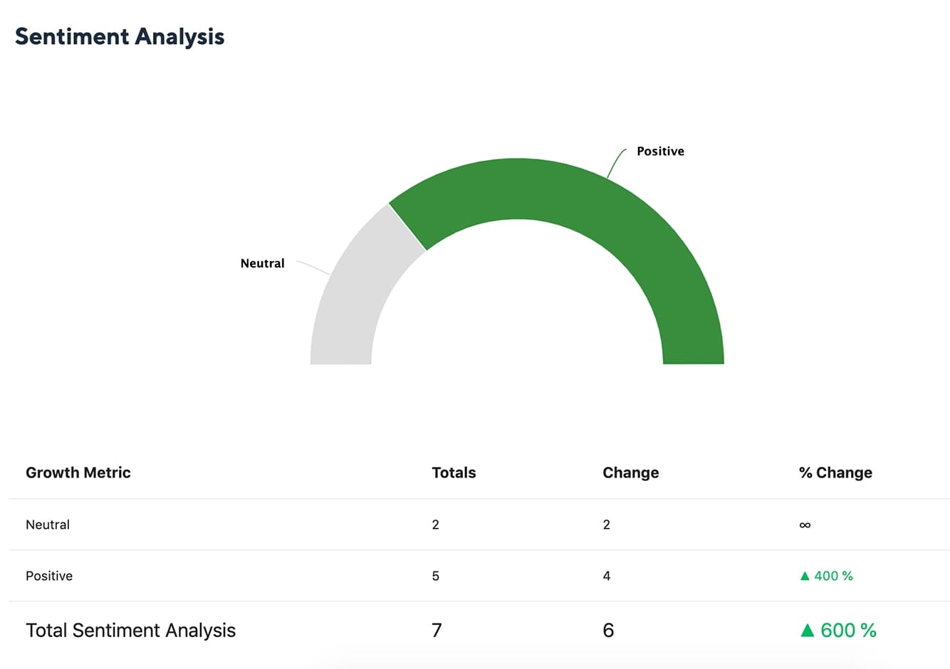 LinkedIn Sentiment Analysis table