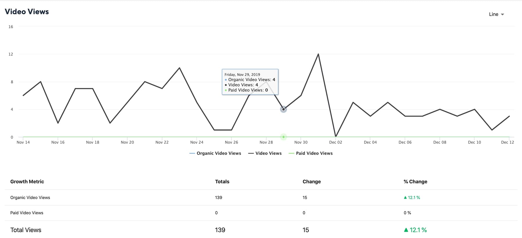 Facebook Video Views