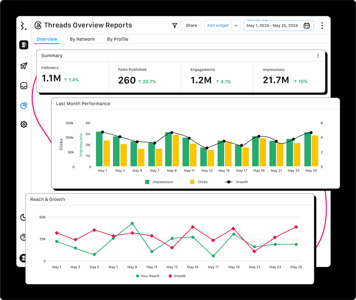 overview-reports-for-Threads 