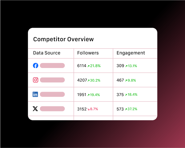 competitor-analysis-visualization