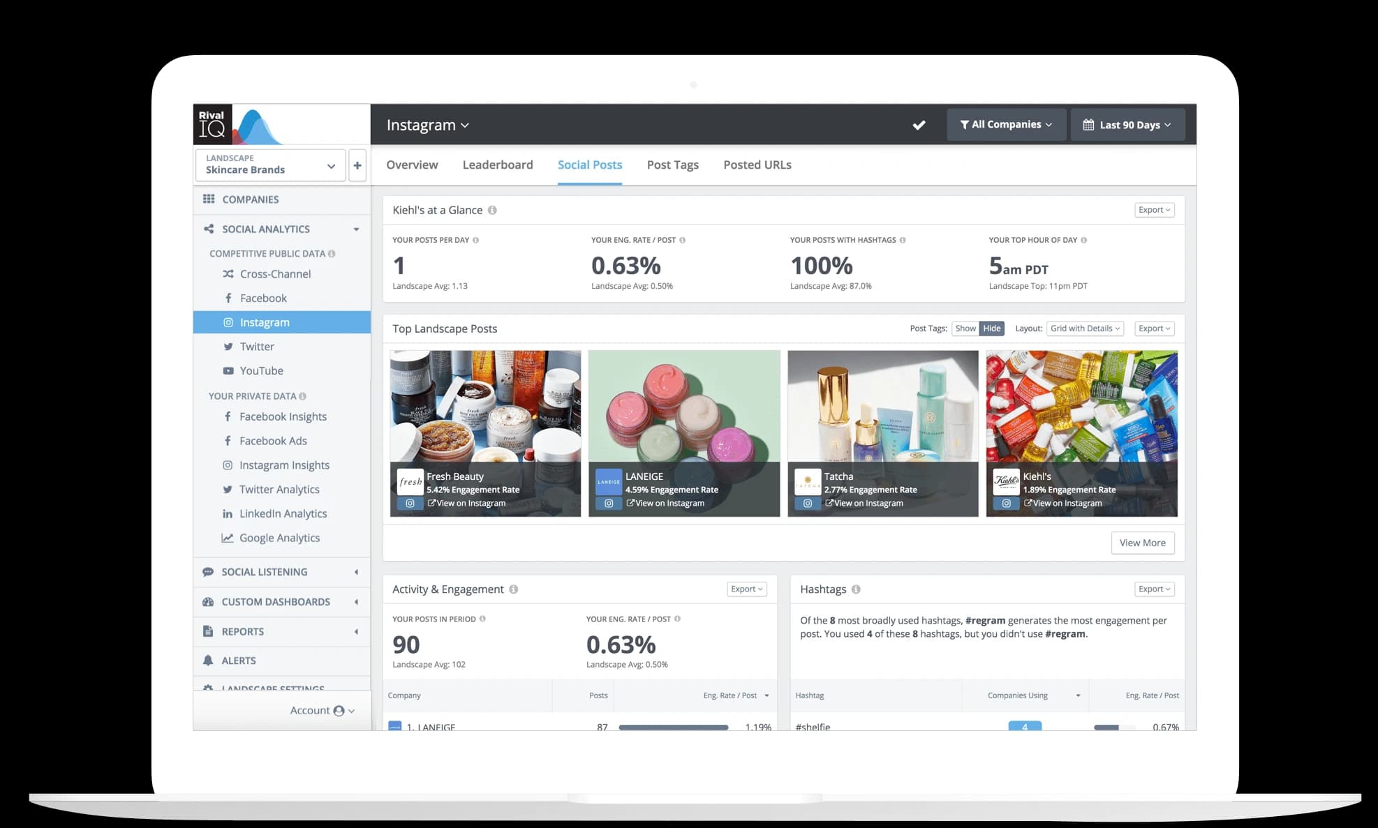 rival-iq-analytics