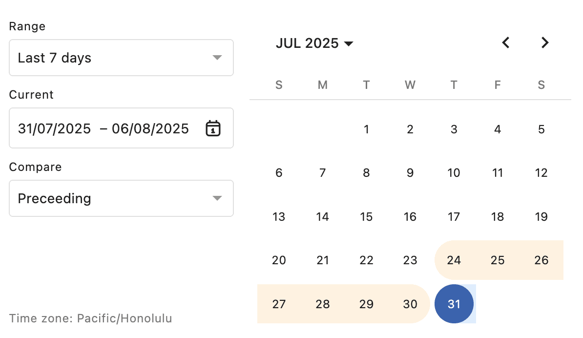 Compared against data Reporting