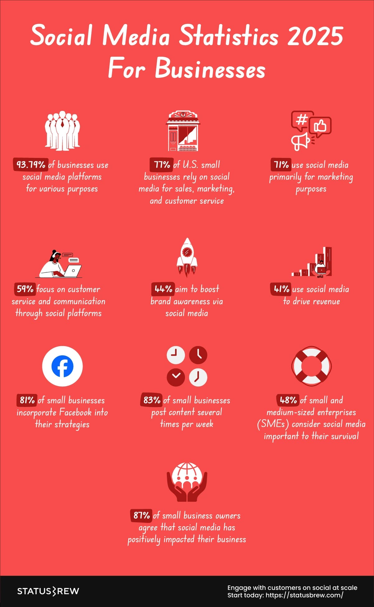 Social-media-statistics-for-business-2025