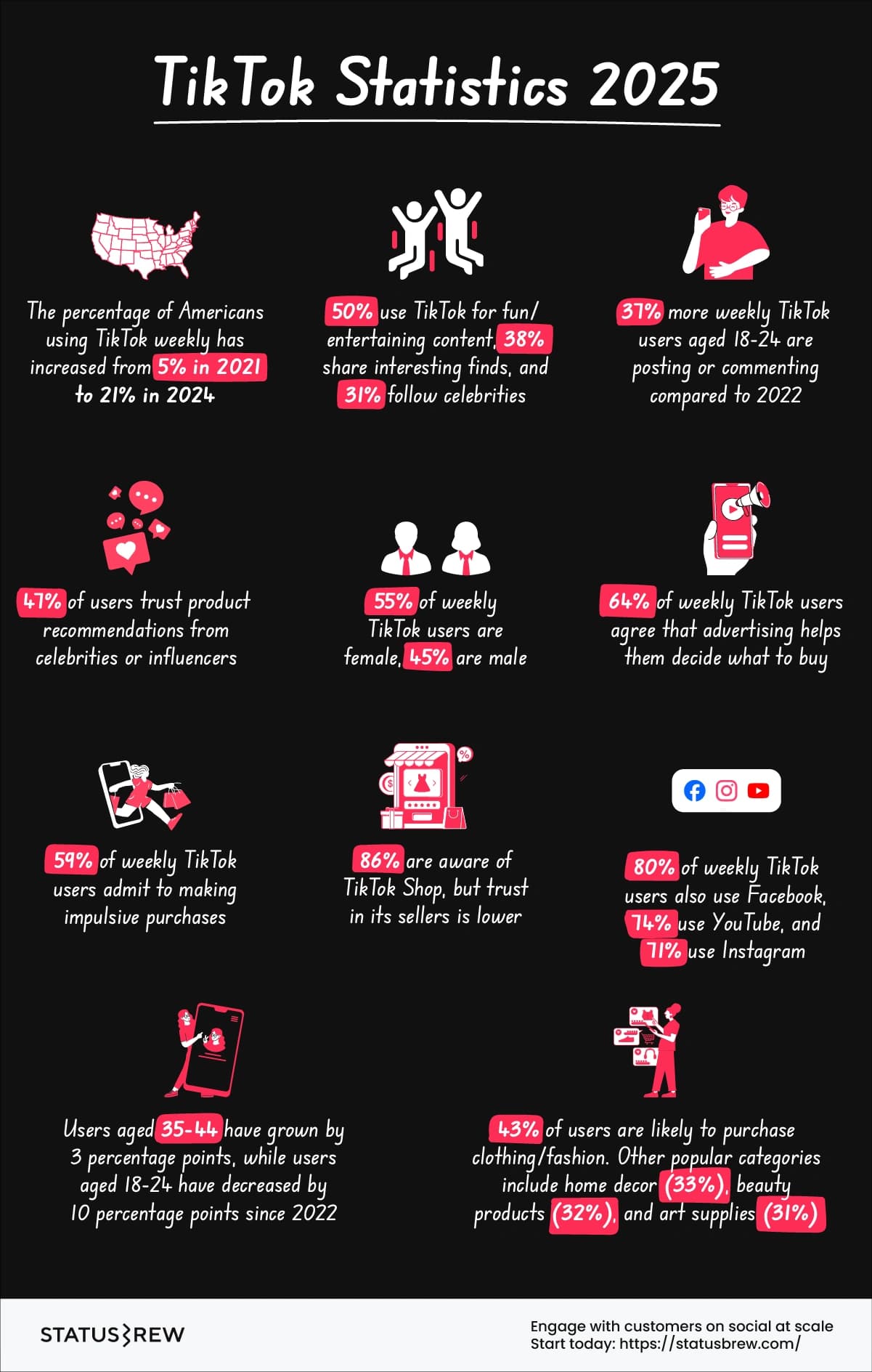 TikTok-statistics-2025