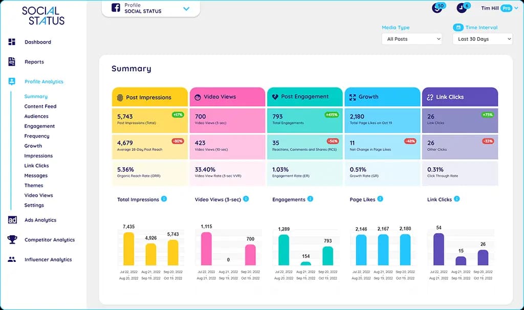 socialstatus-analytics