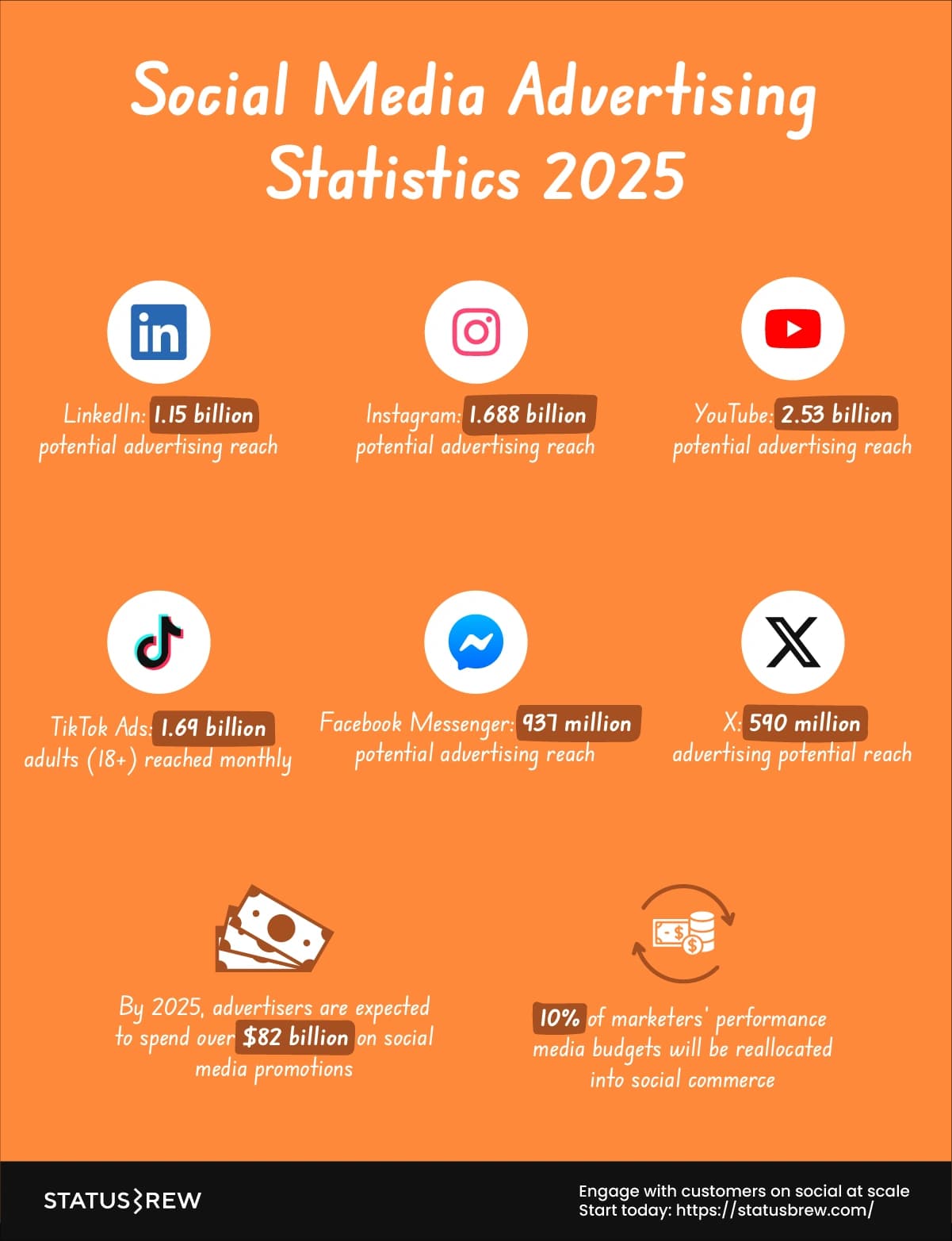 Social-media-advertising-statistics-2025