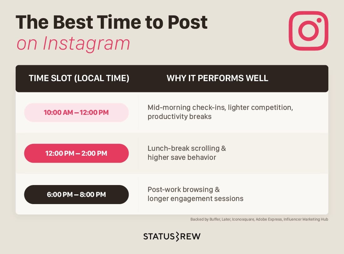best-time-to-post-on-Instagram