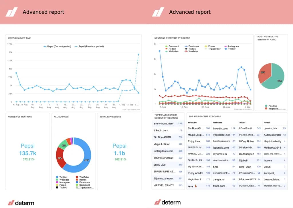 Determ-Reporting