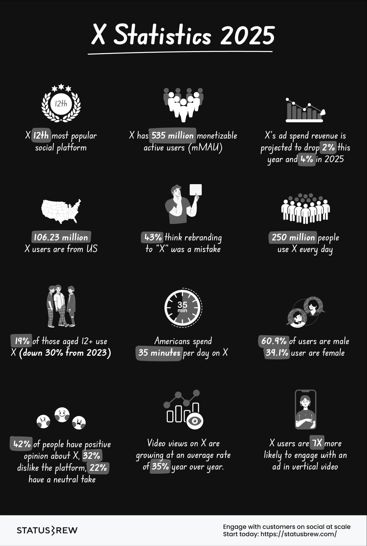 X-statistics-2025