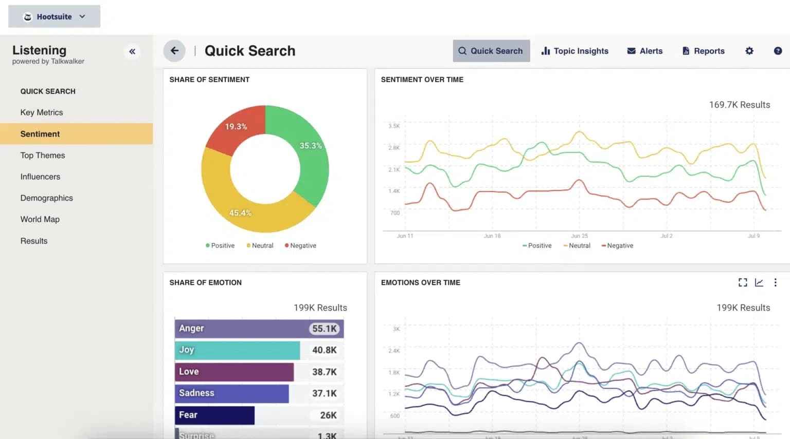 hootsuite-listening-talkwalker