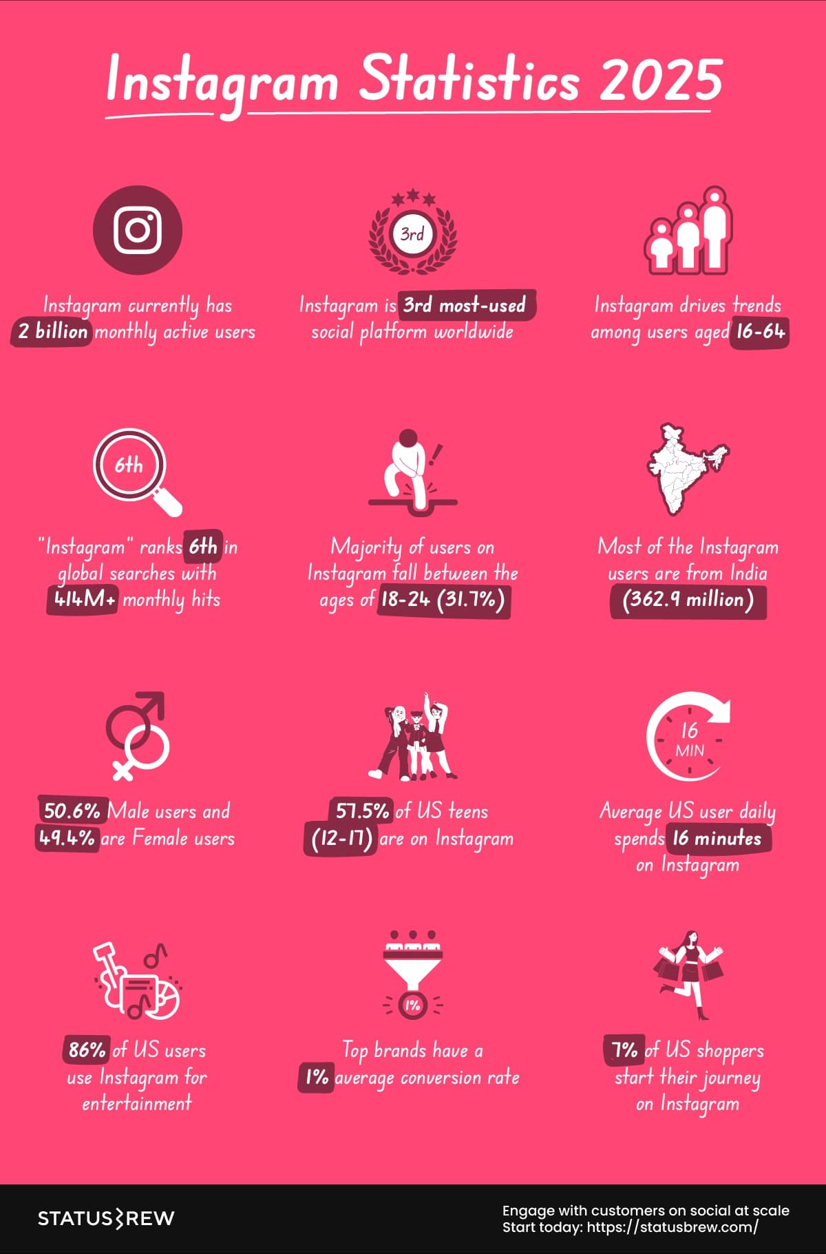 Instagram-statistics-2025