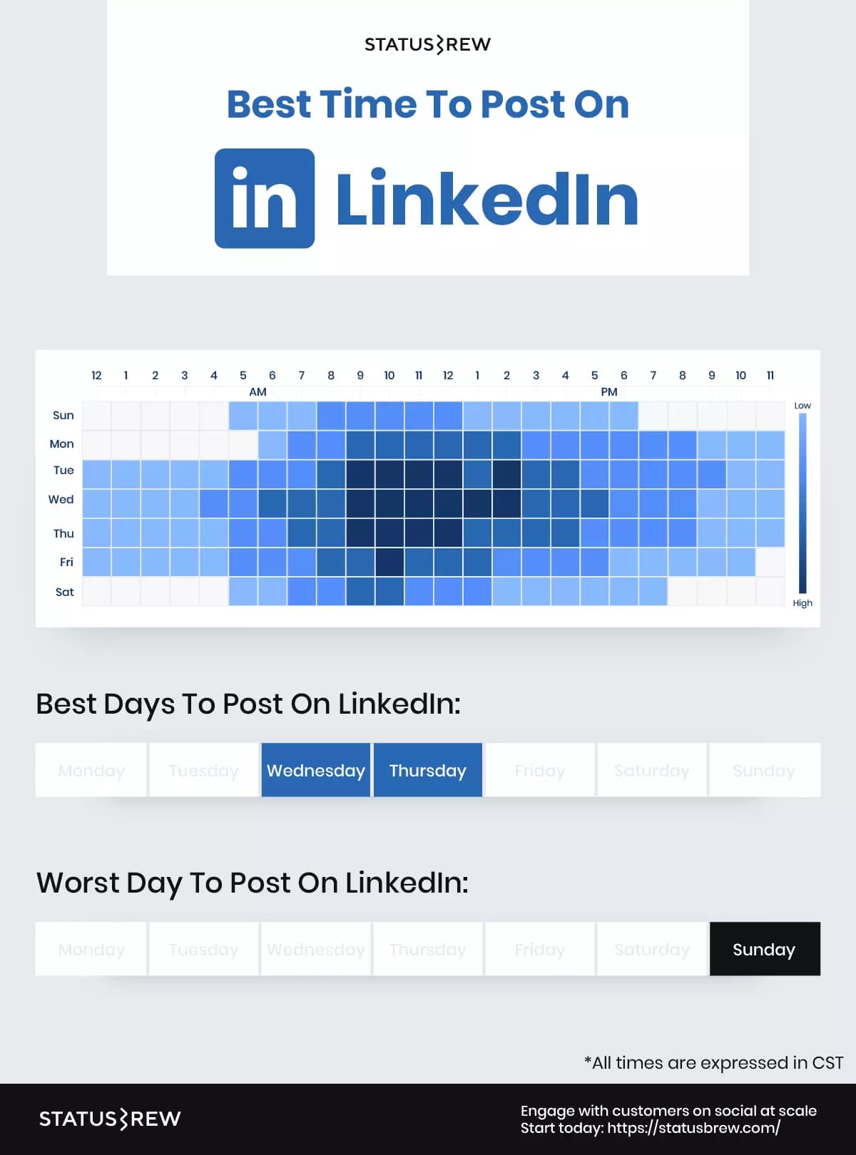 Best-time-to-post-on-Linkedin