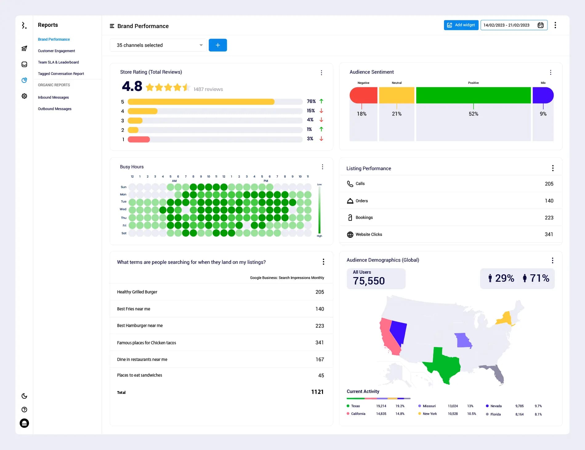 Statusbrew-GMB-reports