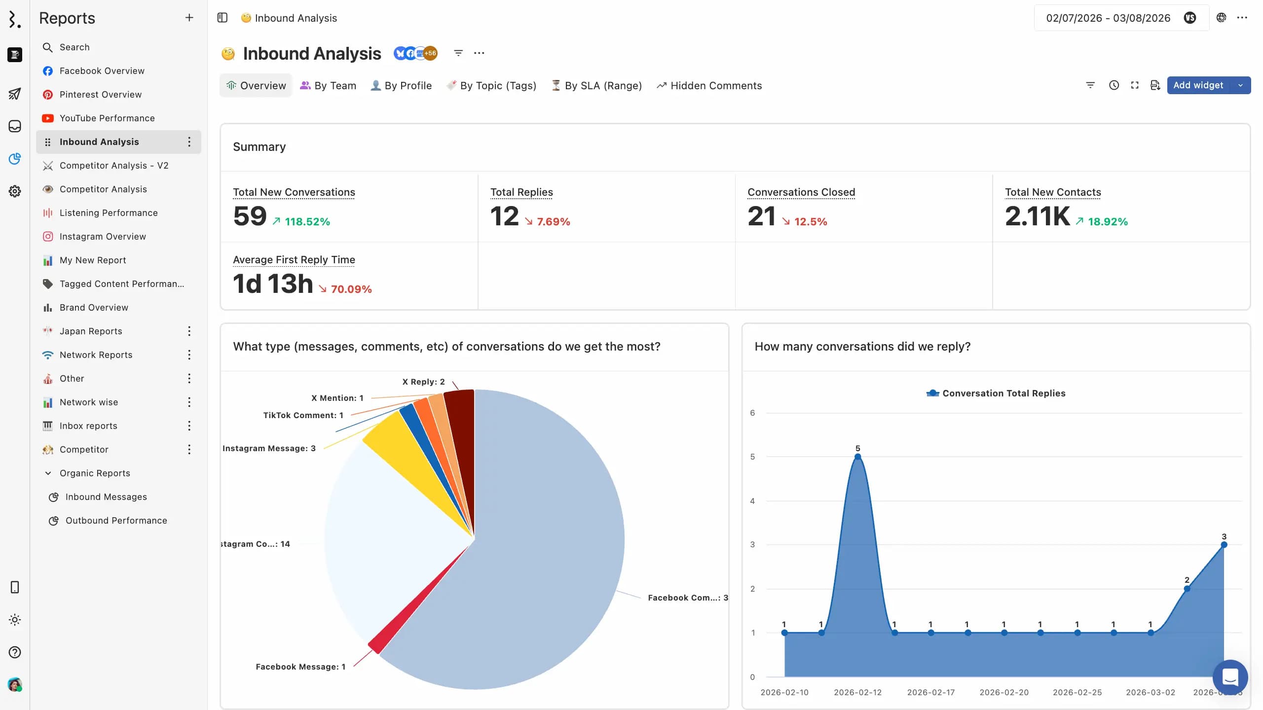 report-dashboard-in-statusbrew