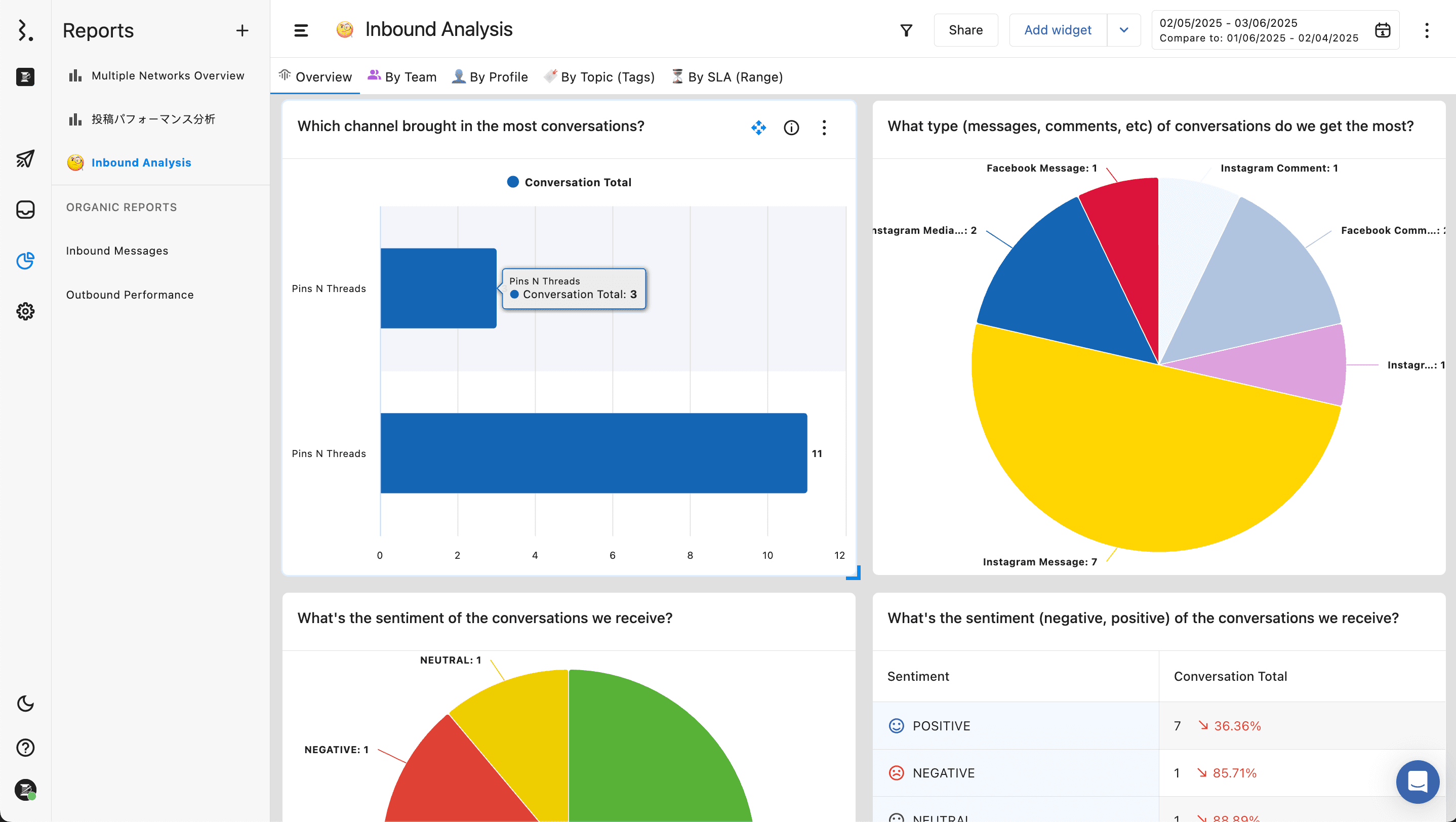 report-dashboard-in-statusbrew