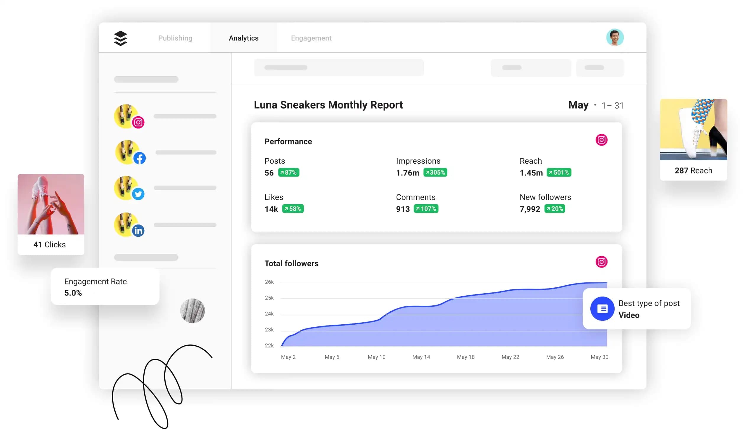 Buffer-analytics-dashboard