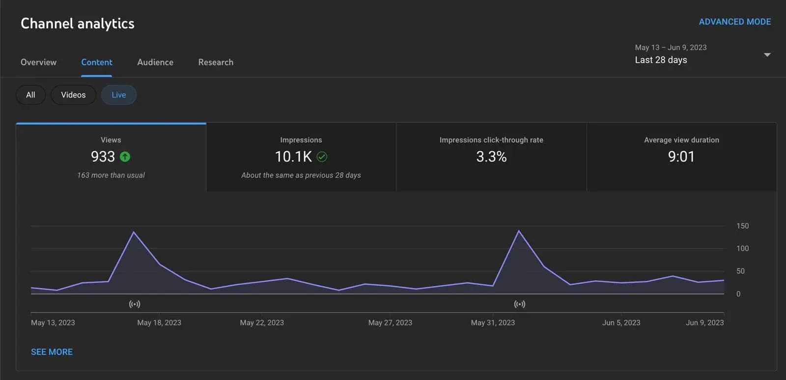 youtube-studio-analytics