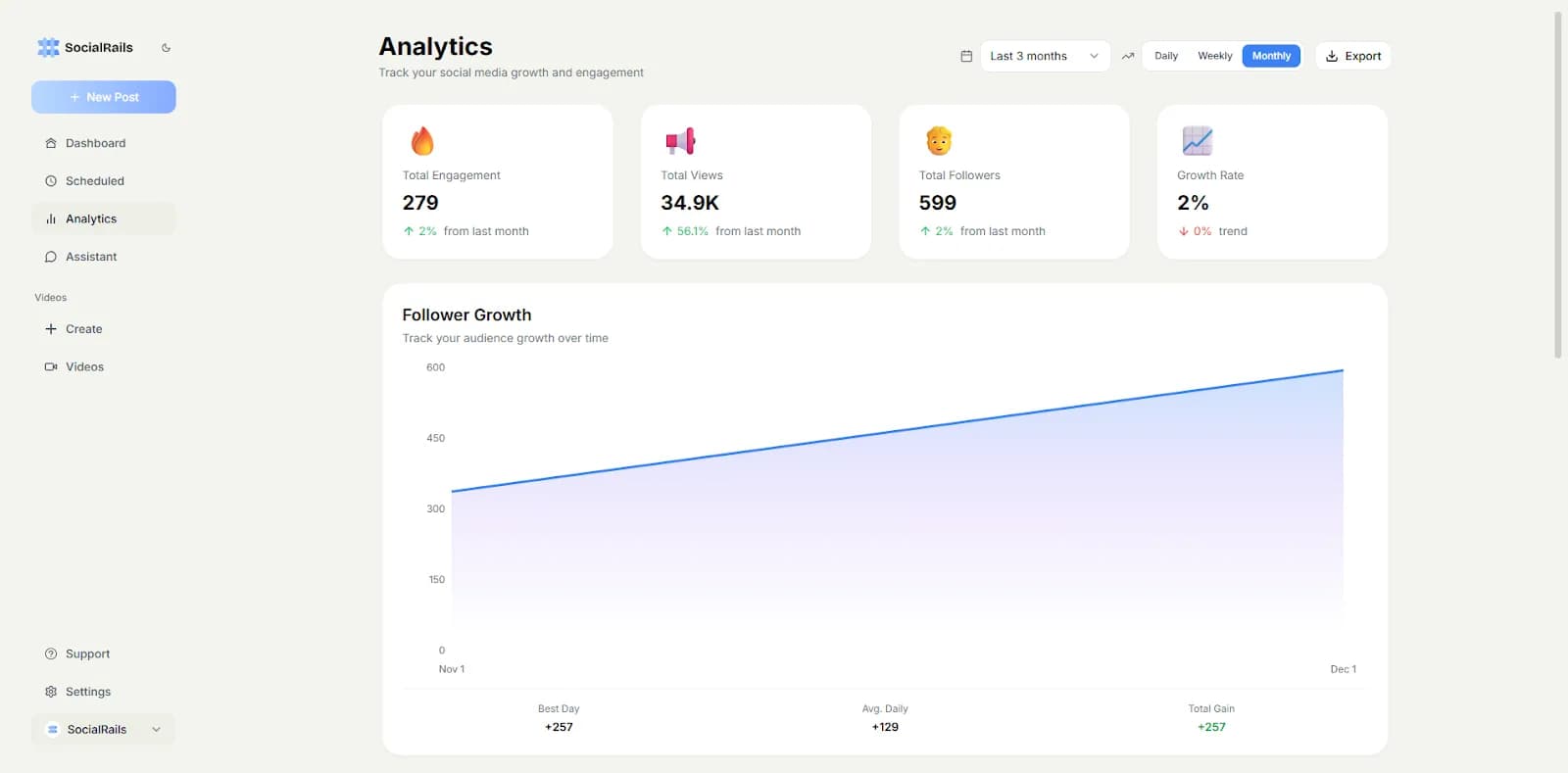 socialrails-analytics