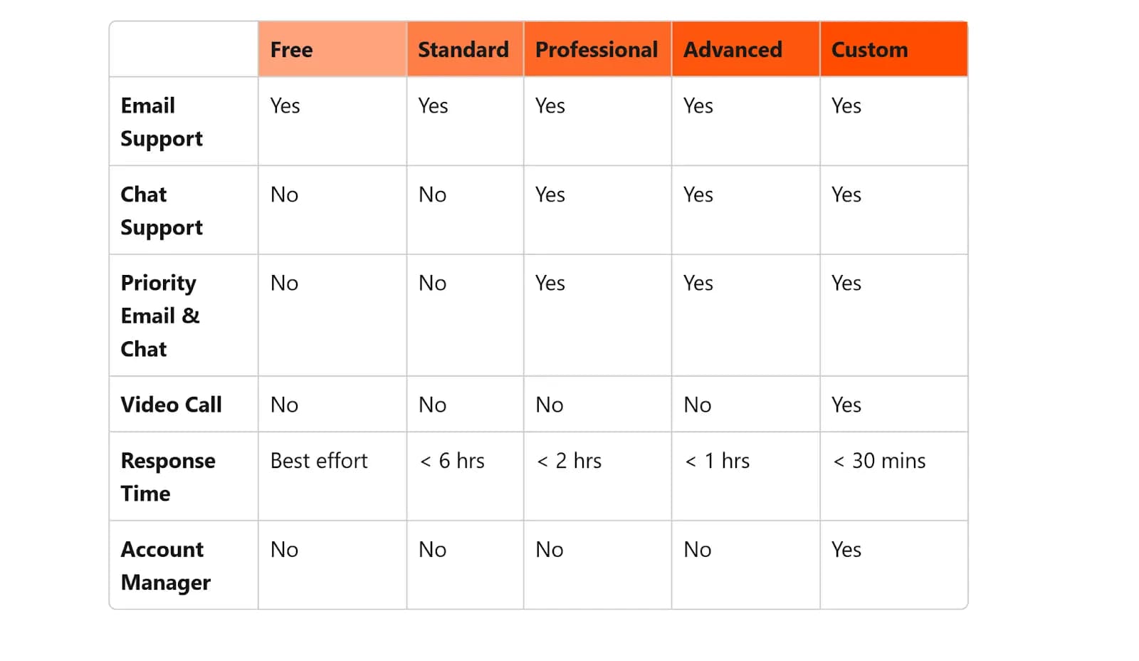 agorapulse-support-grid