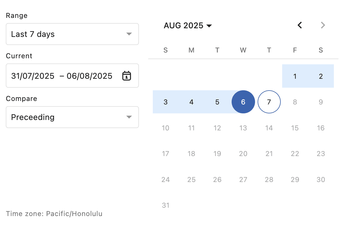 Primary data Reporting