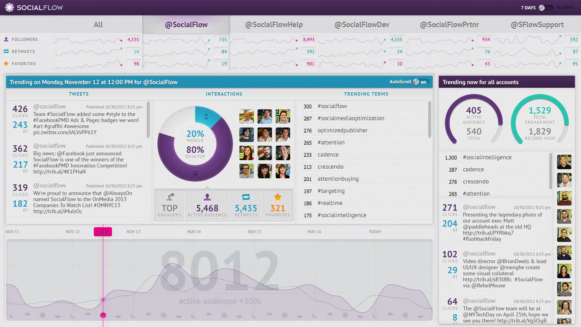 socialflow-dashboard