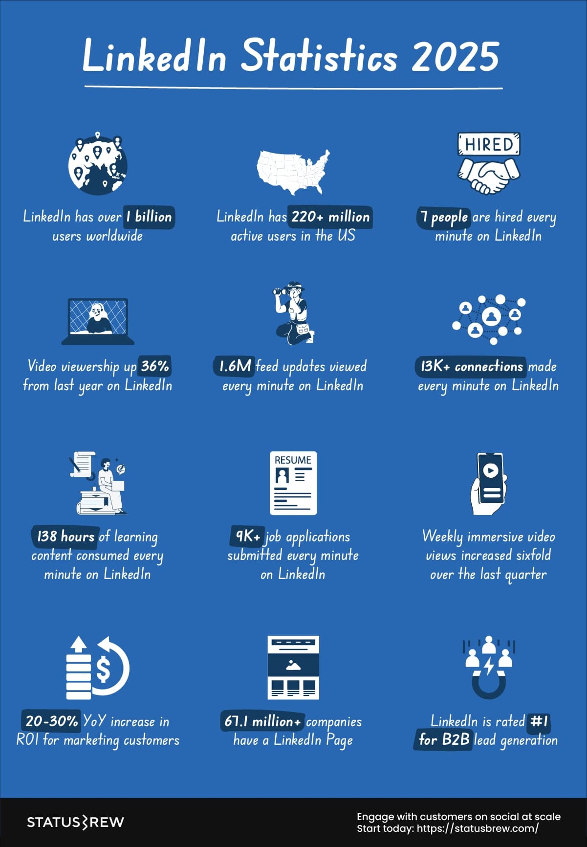 LinkedIn-statistics-2025