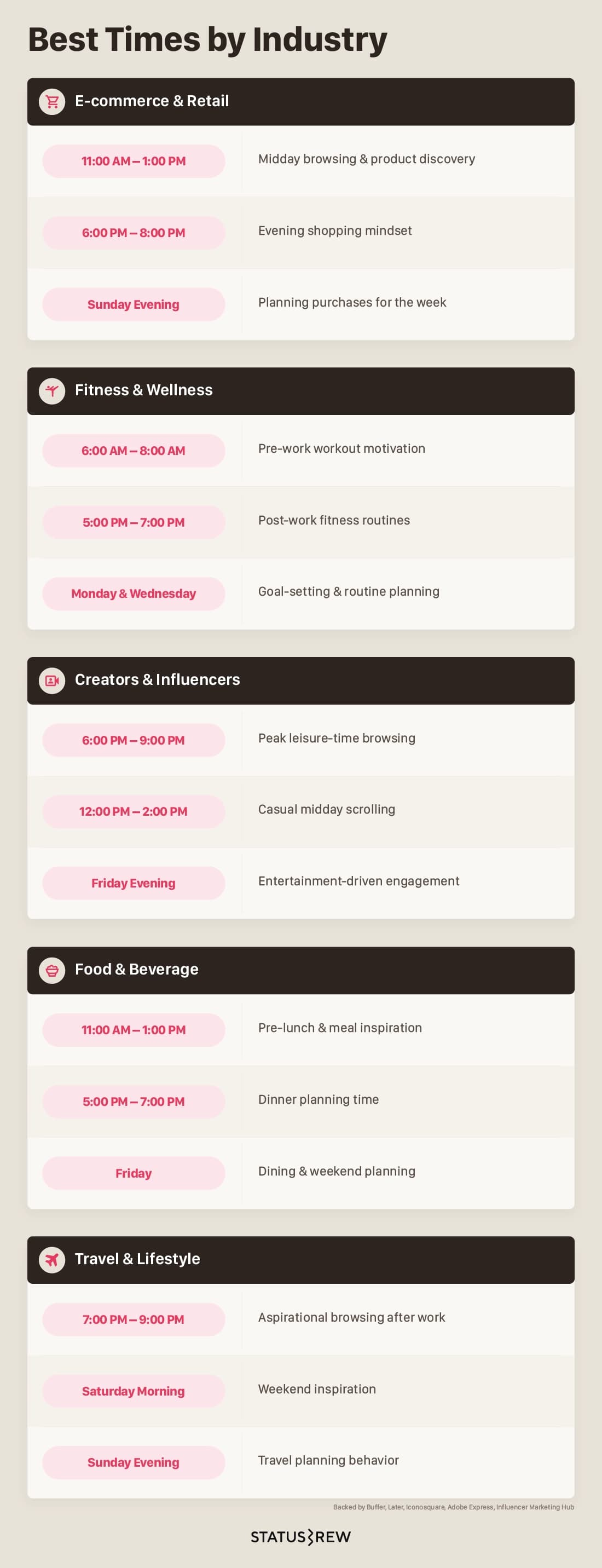 best-time-to-post-on-Instagram-per-industry