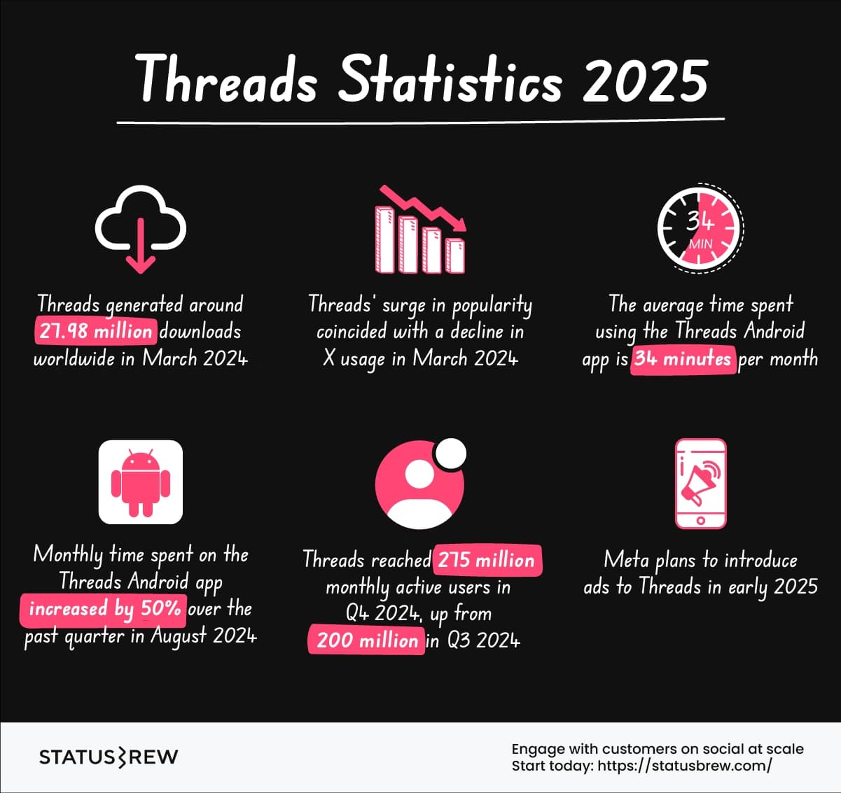 Threads-statistics-2025