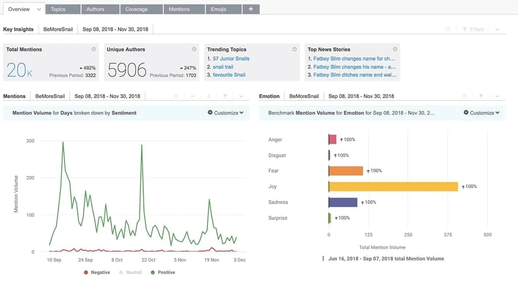 brandwatch-analytics