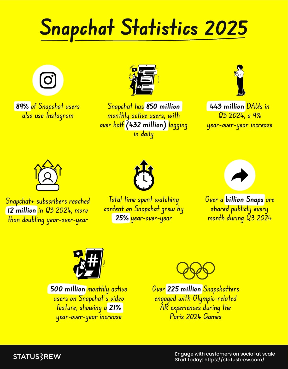 Snapchat-statistics-2025
